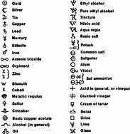 Image result for Scientific Symbols List