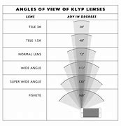Image result for Phone Angle Diagram