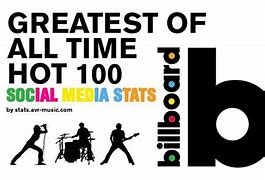 Image result for Top 10 Best Artists of All Time