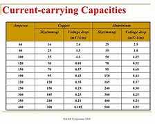 Image result for Current Carrying Capacity of 5Mm 12V Automotive Cable