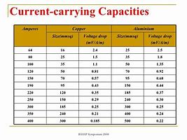 Image result for Battery Cable Chart