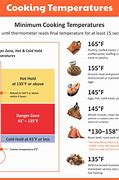 Image result for Apple Fruit Temperature