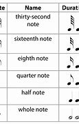 Image result for Music Notation Symbols
