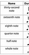 Image result for Notes Labeled