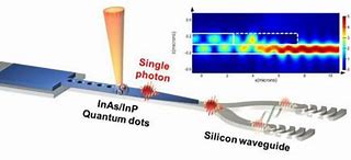 Image result for Silicon Quantum Photonics