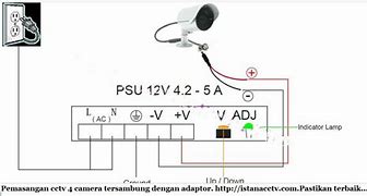 Image result for Adaptor CCTV