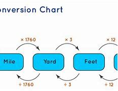 Image result for Standard Metric Length Conversion Chart