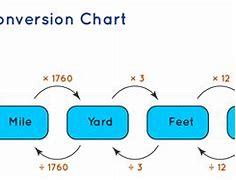 Image result for CMS to Inches Chart