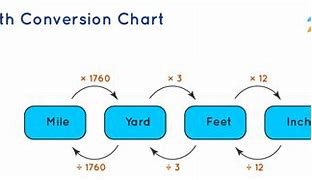 Image result for Metric Unit Conversion Table Chart