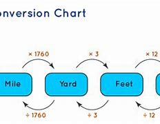 Image result for Cm to Inches Conversion Factor