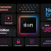 Image result for Architecture Design of M1 Processor