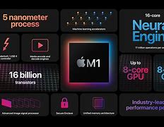 Image result for 2020 WWDC Apple Silicon M1