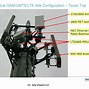 Image result for LTE-Advanced Architecture Real Componentes