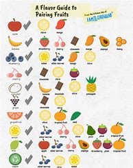 Image result for Fruit Combinations Chart