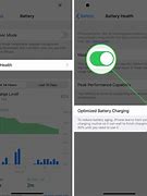 Image result for Optimized Battery-Charging