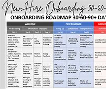 Image result for Employee Onboarding First 30 Days