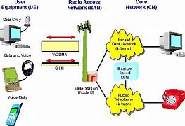 Image result for Code Division Multiple Access