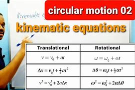 Image result for Kinematic Equations Circular Motion
