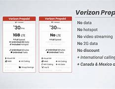 Image result for 25GB Mobil Hotspot Verizon Plans