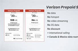 Image result for Prepay Cost Verizon