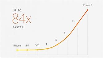 Image result for iphone 5 vs iphone 5s