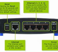 Image result for Linksys WRT54G Use as Wireless Extender