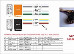 Image result for HS Code for Headphone Jack Adapter