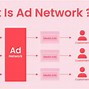Image result for Ad Network Companies