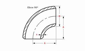 Image result for Elbow Pipa GIP Sch 40