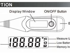 Image result for Parts of Digital Thermometer