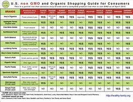 Image result for Non-GMO Brands