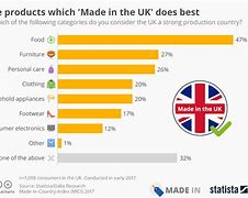 Image result for UK Business Product