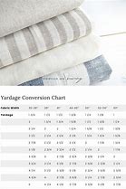 Image result for Fabric Conversion Chart Inches to Yards
