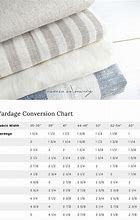 Image result for Fabric Yardage in Inches