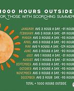 Image result for 1000 Hours Outside Ideas