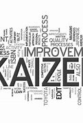 Image result for Kaizen Continuous Improvement