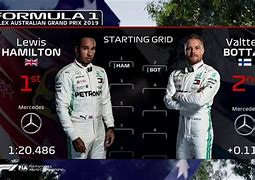 Image result for Formula One Starting Grid