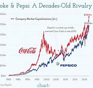 Image result for Pepsi vs Coke 80s