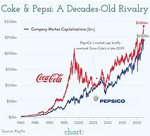 Image result for Coke vs Pepsi by State