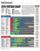 Image result for Wine Enthusiast Vintage Chart
