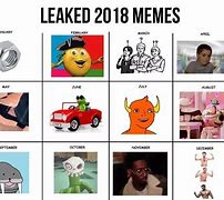 Image result for Fresh 2018 Memes