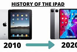 Image result for What Do iPads Look Like