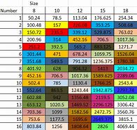 Image result for Speaker Cone Area Chart