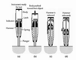 Image result for Apple iPhone 5S Hammer Test