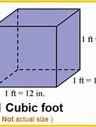 Image result for Pounds per Cubic Foot