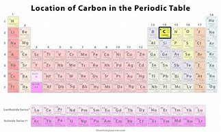 Image result for Carbon On Periodic Table