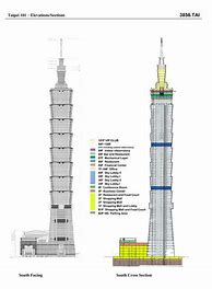 Image result for Taipei 101 Architect