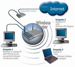 Image result for Modem Router Switch