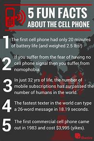 Image result for Fun Facts About Phones