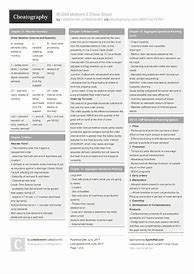 Image result for ClearCase Cheat Sheet